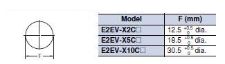 E2EV Dimensions 5 