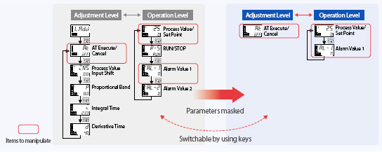 E5DC / E5DC-B Features 18 