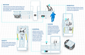MD Series Features 7 