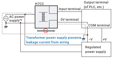 H7CC-R Features 4 