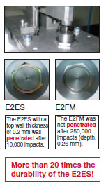 E2FM Features 3 