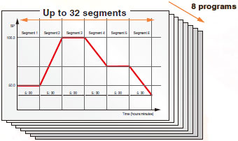 E5AC-T Features 9 