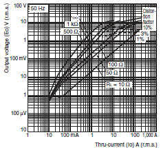 E5CN, E5CN-U Dimensions 12 