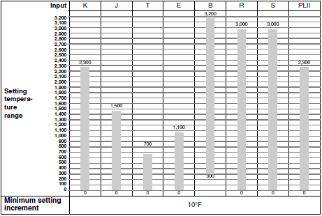 K8AB Series Specifications 38 