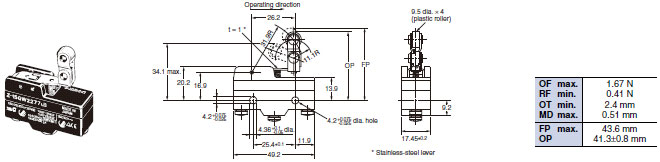 Z Dimensions 22 