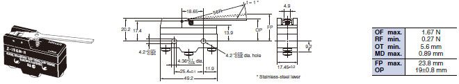 Z Dimensions 23 