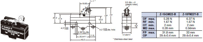 Z Dimensions 24 