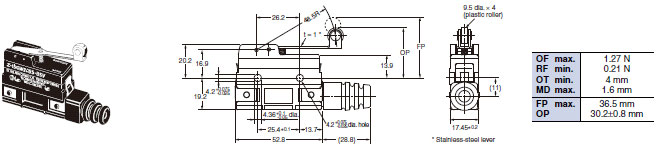 Z Dimensions 61 