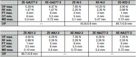 ZE / ZV / ZV2 / XE / XV / XV2 Dimensions 15 